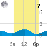 Bogie Channel tide chart for Sunday, September 7, 2025
