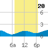 Bogie Channel tide chart for Monday, October 20, 2025