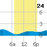 Bogie Channel tide chart for Friday, October 24, 2025