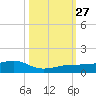 Bogie Channel tide chart for Monday, October 27, 2025