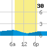 Bogie Channel tide chart for Thursday, October 30, 2025