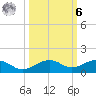 Bogie Channel tide chart for Monday, October 6, 2025