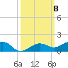 Bogie Channel tide chart for Wednesday, October 8, 2025