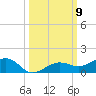 Bogie Channel tide chart for Thursday, October 9, 2025