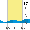 Bogie Channel tide chart for Monday, November 17, 2025