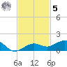Bogie Channel tide chart for Wednesday, November 5, 2025