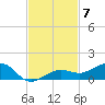 Bogie Channel tide chart for Friday, November 7, 2025