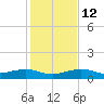 Bogie Channel tide chart for Friday, December 12, 2025
