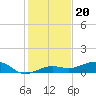 Bogie Channel tide chart for Saturday, December 20, 2025