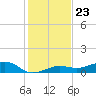 Bogie Channel tide chart for Tuesday, December 23, 2025