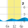 Bogie Channel tide chart for Tuesday, December 2, 2025