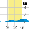 Bogie Channel tide chart for Tuesday, December 30, 2025