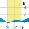 Bogie Channel tide chart for Saturday, December 6, 2025