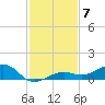 Bogie Channel tide chart for Sunday, December 7, 2025