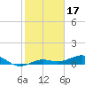 Bogie Channel tide chart for Saturday, January 17, 2026