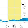 Bogie Channel tide chart for Thursday, January 1, 2026