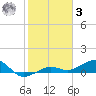 Bogie Channel tide chart for Saturday, January 3, 2026