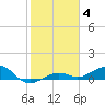 Bogie Channel tide chart for Sunday, January 4, 2026