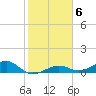 Bogie Channel tide chart for Tuesday, January 6, 2026
