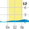 Bogie Channel tide chart for Thursday, February 12, 2026