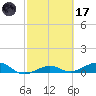 Bogie Channel tide chart for Tuesday, February 17, 2026