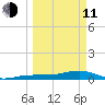 Bogie Channel tide chart for Wednesday, March 11, 2026