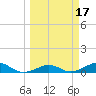 Bogie Channel tide chart for Tuesday, March 17, 2026