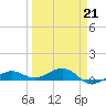 Bogie Channel tide chart for Saturday, March 21, 2026