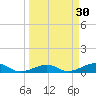 Bogie Channel tide chart for Monday, March 30, 2026