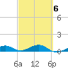 Bogie Channel tide chart for Friday, March 6, 2026