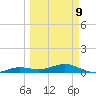Bogie Channel tide chart for Monday, March 9, 2026
