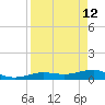 Bogie Channel tide chart for Sunday, April 12, 2026