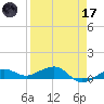 Bogie Channel tide chart for Friday, April 17, 2026