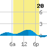 Bogie Channel tide chart for Monday, April 20, 2026