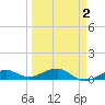 Bogie Channel tide chart for Thursday, April 2, 2026