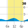 Bogie Channel tide chart for Thursday, April 30, 2026