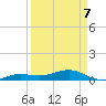 Bogie Channel tide chart for Tuesday, April 7, 2026
