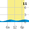 Bogie Channel tide chart for Monday, May 11, 2026
