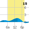 Bogie Channel tide chart for Tuesday, May 19, 2026
