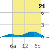 Bogie Channel tide chart for Thursday, May 21, 2026