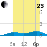 Bogie Channel tide chart for Saturday, May 23, 2026
