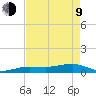 Bogie Channel tide chart for Saturday, May 9, 2026