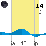 Bogie Channel tide chart for Sunday, June 14, 2026