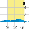 Bogie Channel tide chart for Friday, June 5, 2026