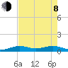 Bogie Channel tide chart for Monday, June 8, 2026