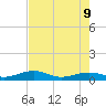 Bogie Channel tide chart for Tuesday, June 9, 2026