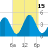 Riggins Ditch tide chart for Thursday, September 15, 2022