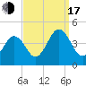Riggins Ditch tide chart for Saturday, September 17, 2022