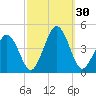 Riggins Ditch tide chart for Friday, September 30, 2022