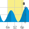 Riggins Ditch tide chart for Thursday, September 8, 2022